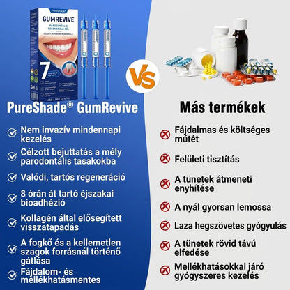 PureShade® 🦷 GumRevive Ínyregeneráló Gél – Az egészségesebb ínyért és magabiztosabb mosolyért 👍